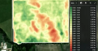 Chlorophyll Measurements