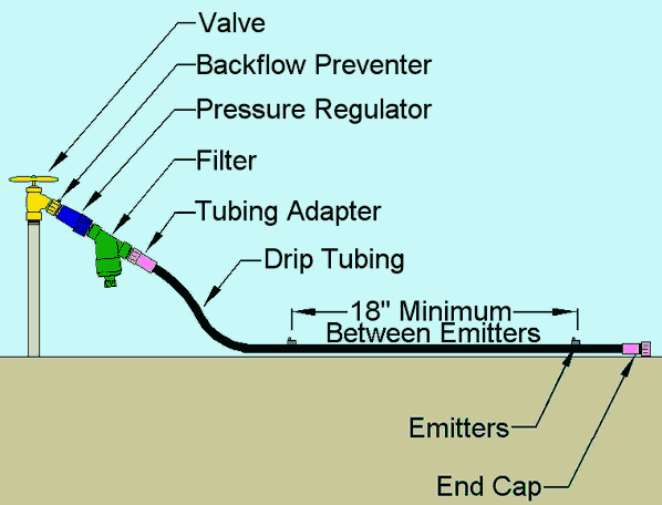 simple-drip-Irrigation-components